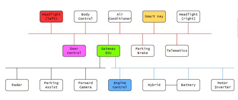 CAN Injection Attacks: A New Form of Vehicle Theft - Auxilium Pentest ...